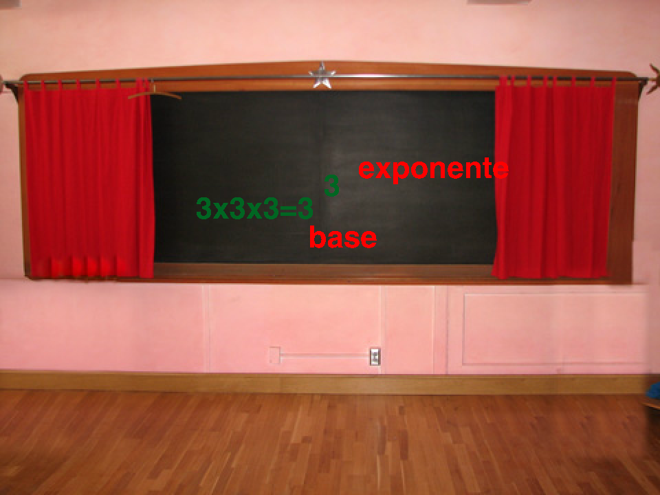 ¿Qué son las potencias?