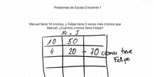 Problemas multiplicar (EC1)