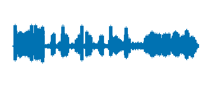 Día mundial de la radio. Podcast I4B. Qué sabemos de la radio.  13 feb.