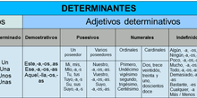Los determinantes