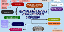 INFOGRAFÍA RECURSOS MÓSTOLES