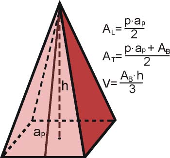 área y volumen de una pirámide