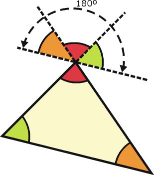 Suma de los ángulos de un triángulo