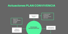 INFOGRAFÍA PLAN DE CONVIVENCIA