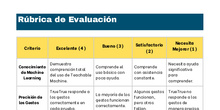Inteligencia artificial con True True