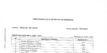 LISTADO DE ADMITIDOS DEFINITIVO 1º CICLO