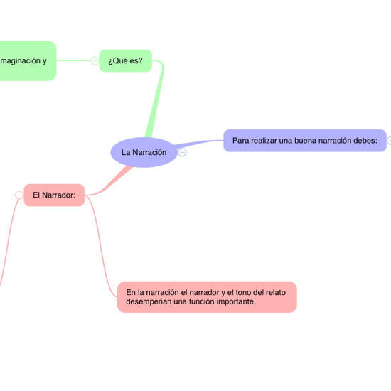 LA NARRACIÓN