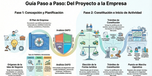 Infografías temario Economía examen acceso grado superior