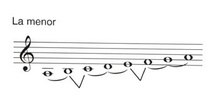 Tonalidades la Menor