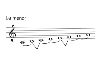 Tonalidades la Menor