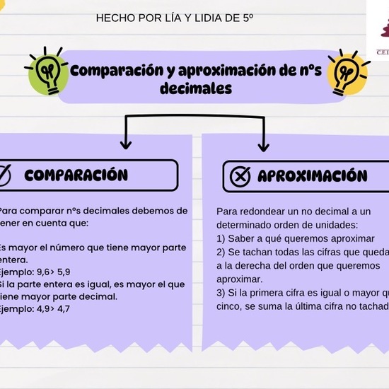 COMPARACIÓN Y APROXIMACIÓN DE DECIMALES