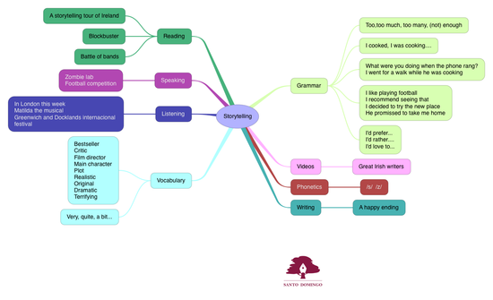 INGLÉS_STORYTELLING_S3
