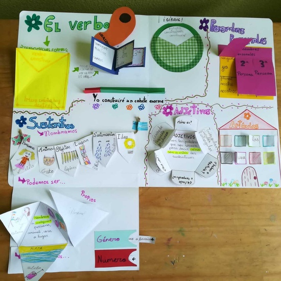 Los lapbooks de 2ºB 1