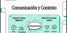La relación entre la situación comunicativa y el contexto social y cultural