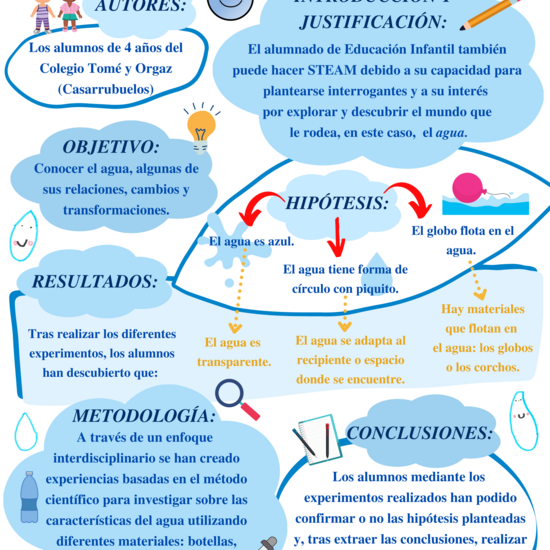 Póster Congreso STEMadrid 2022 - Colegio Tomé y Orgaz (Casarrubuelos)