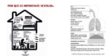 ¿Por qué es importante ventilar? 