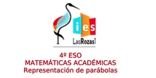 Representación de parábolas 