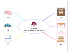 MIND MAP UNIT 3