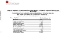 Relación provisional de solicitudes escolarización 2020/21