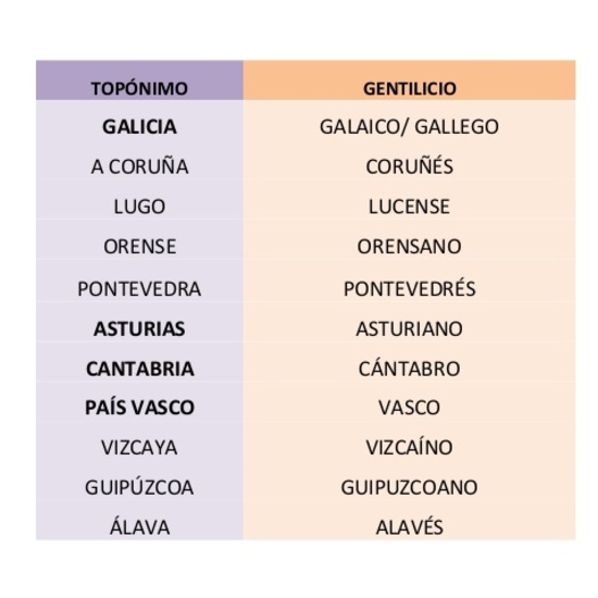 GENTILICIOS 5 DE MAYO