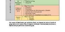 Plan de estudios de Bachillerato