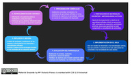 Diagrama de Flujo Proceso Enseñanza-Aprendizaje