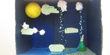 Water cycle