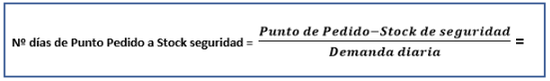  Nº días de Punto de Pedido a Stock de seguridad