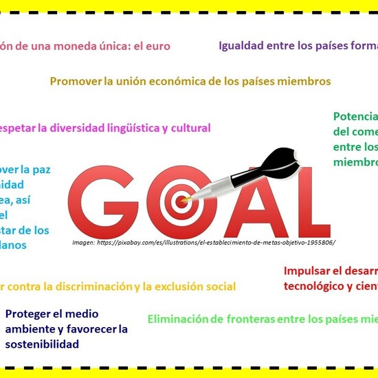 Infografía: Objetivos fundacionales de la Unión Europea