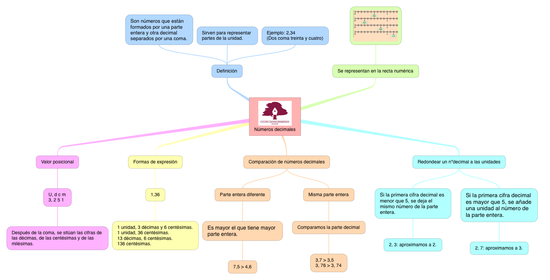 MATEMÁTICAS_NÚMEROS DECIMALES_5