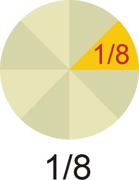 Fracción un octavo