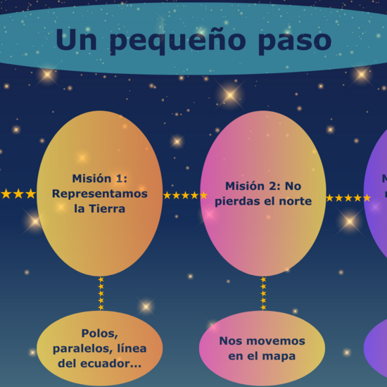 Itinerario Un pequeño paso