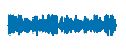 GA4: PODCAST. ¿QUÉ HEMOS HECHO EN EL HUERTO? 3 FEB.