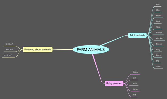 INGLES_FARM ANIMALS_1