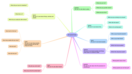 INGLÉS_WH QUESTIONS_4