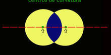 Centros de curvatura
