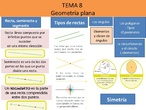 Tema 8: Geometría plana