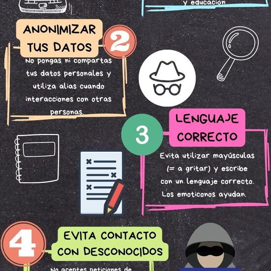 Normas de la netiqueta