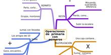 Operaciones en primero de primaria