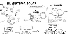 Sistema Solar Visua T