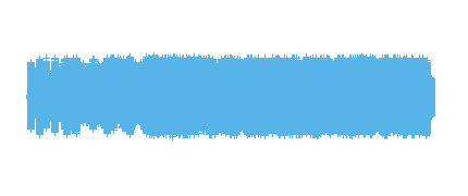 ELEMENTOS DE LA COMUNICACIÓN