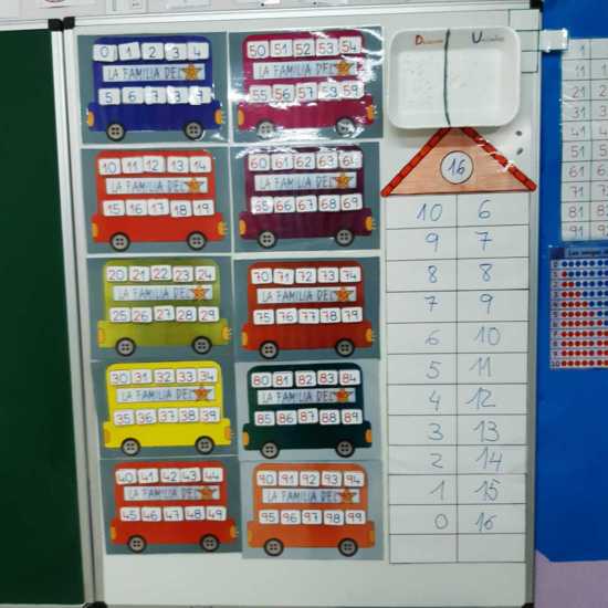 METODOLOGÍA ABN. FAMILIAS Y DESCOMPOSICIÓN