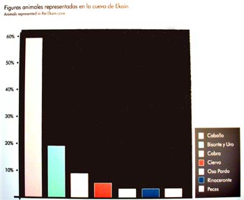 Fauna Representada en  la Cueva de Ekain