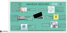 NAVEGA SEGURO INFOGRAFÍA 