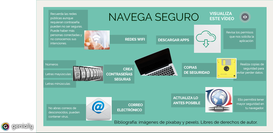 NAVEGA SEGURO INFOGRAFÍA 