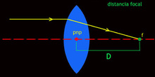 Distancia focal