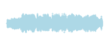 Cruzaremos el mundo - Blanca Gascón 1º C