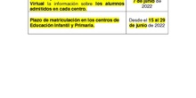 Calendario de fechas importante en el proceso de admisión 22-23