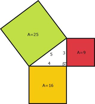 Teorema de Pitágoras