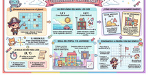 Coordenadas Cartesianas Robótica de 5º de primaria